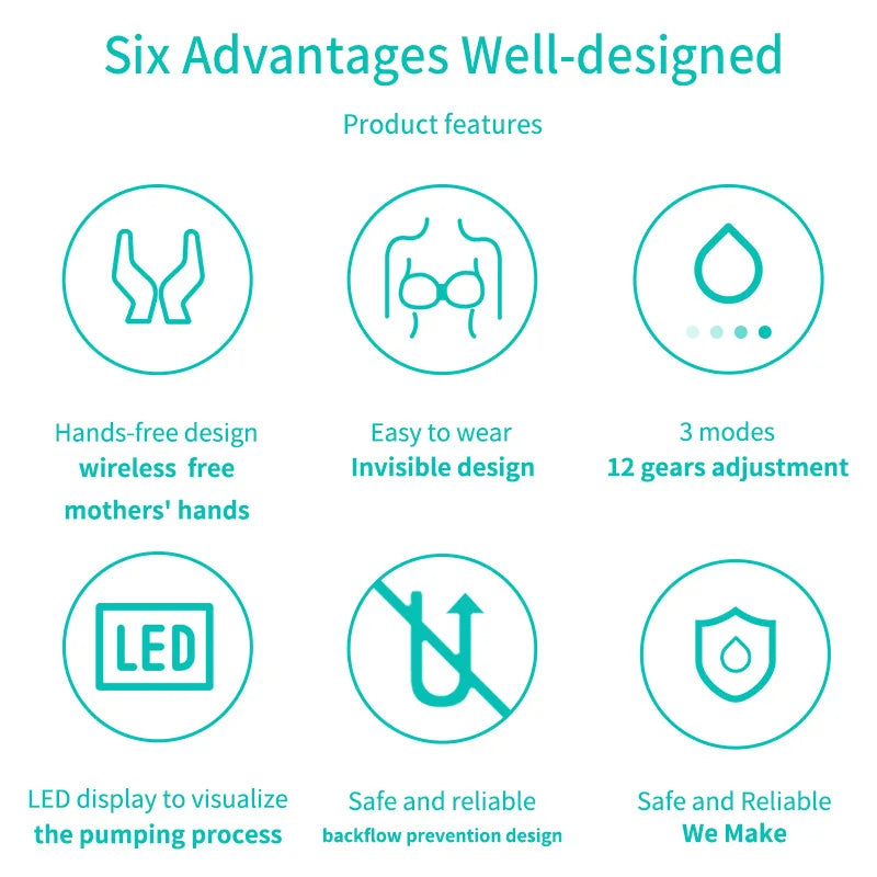 Silent Automatic Electric Breast Pump with Display